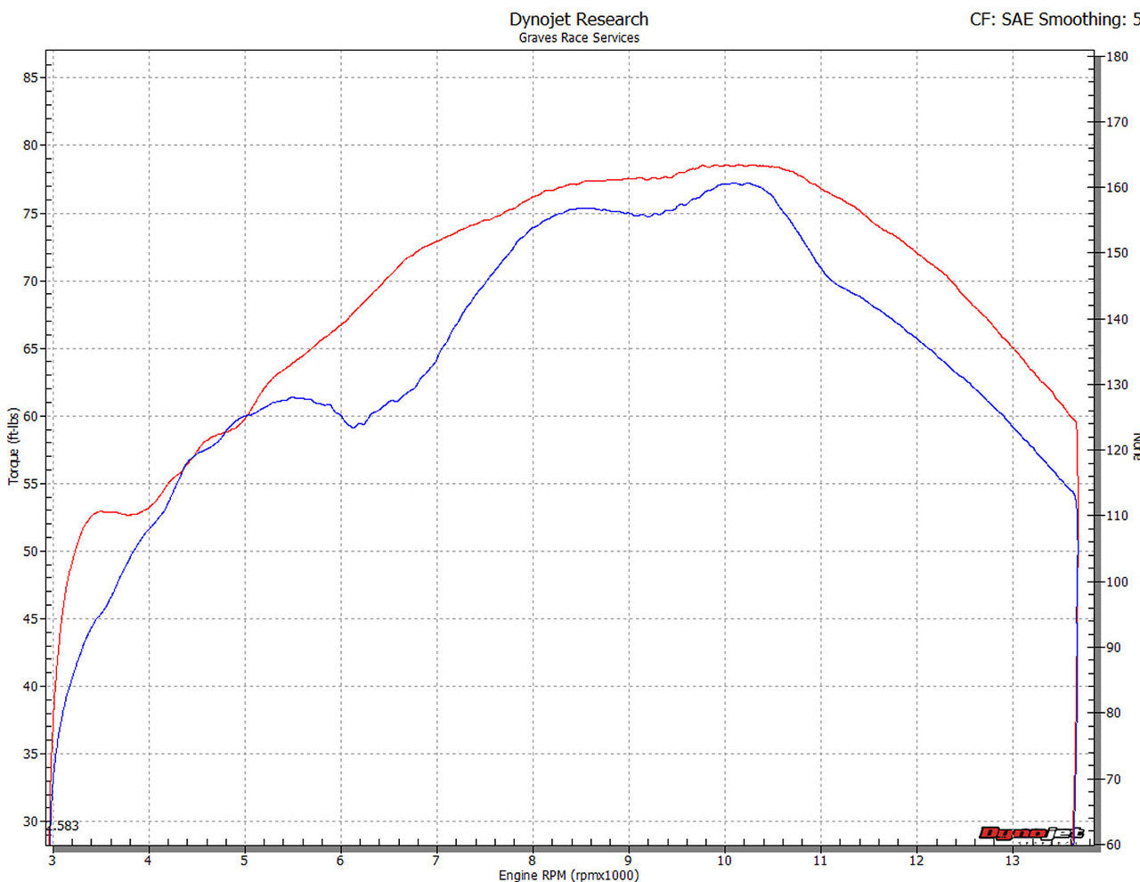 Graves motorsports full titanium exhaust system - carbon silencer 200mm CBR1000RR 17-24 EXH-17CB1-FTC