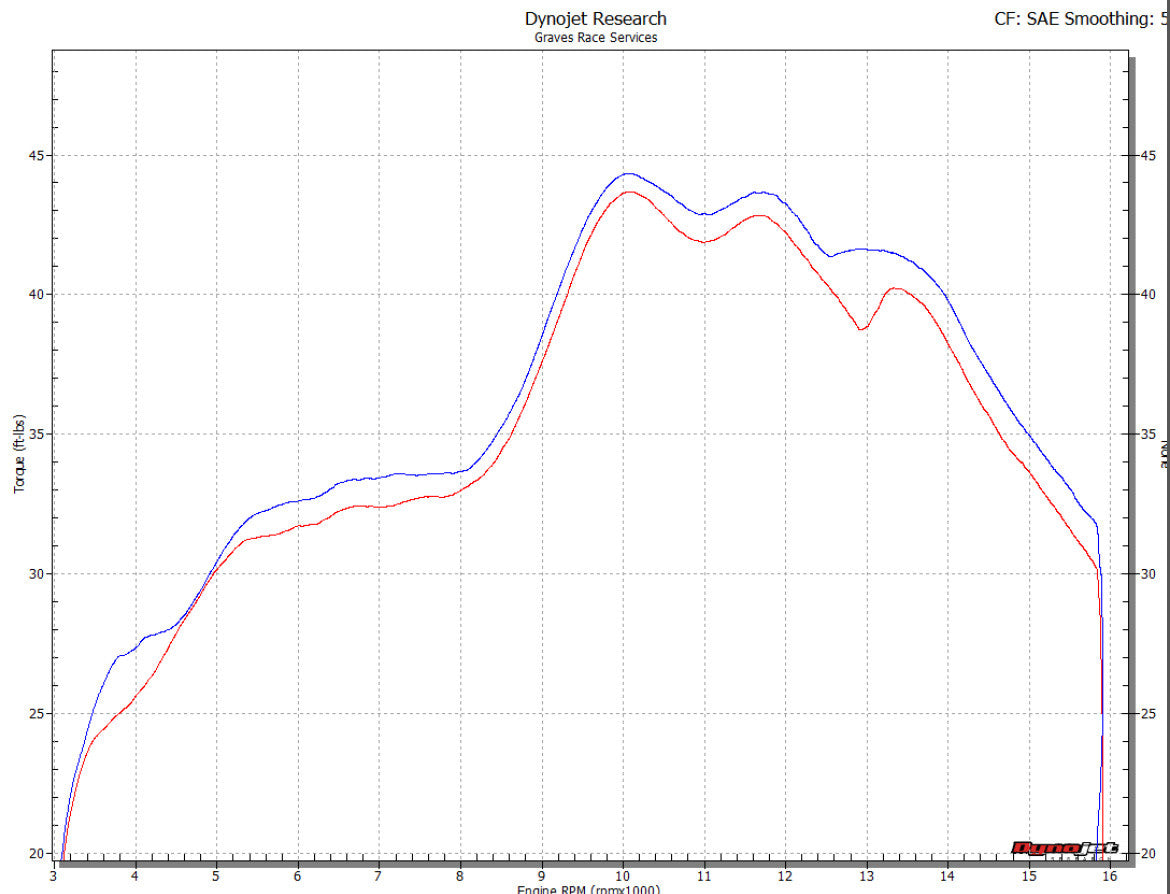 Graves Motorsports Cat-Back Slip-On Carbon Exhaust R6 2006-2024 EXY-15R6-CBSC