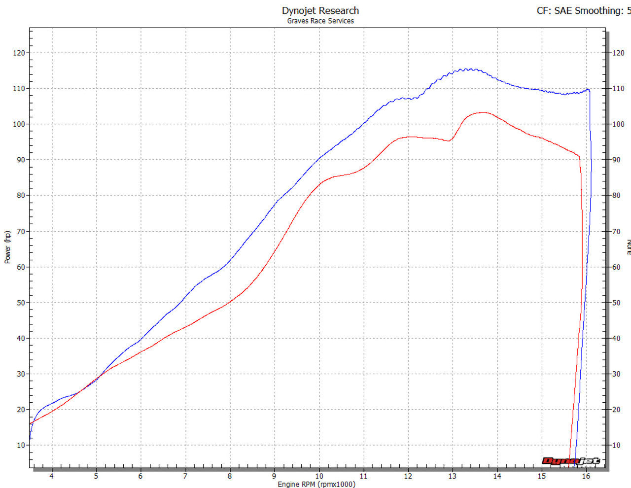 Graves Exhaust Full Titanium Carbon Works 7 R6 2006-2024 Exy-18r6-Ftcw7