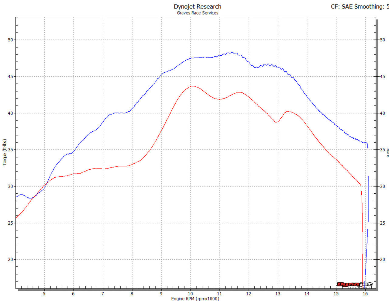 Graves Exhaust Full Titanium Works 7 Exhaust R6 2006-2024 Exy-18r6-Fttw7