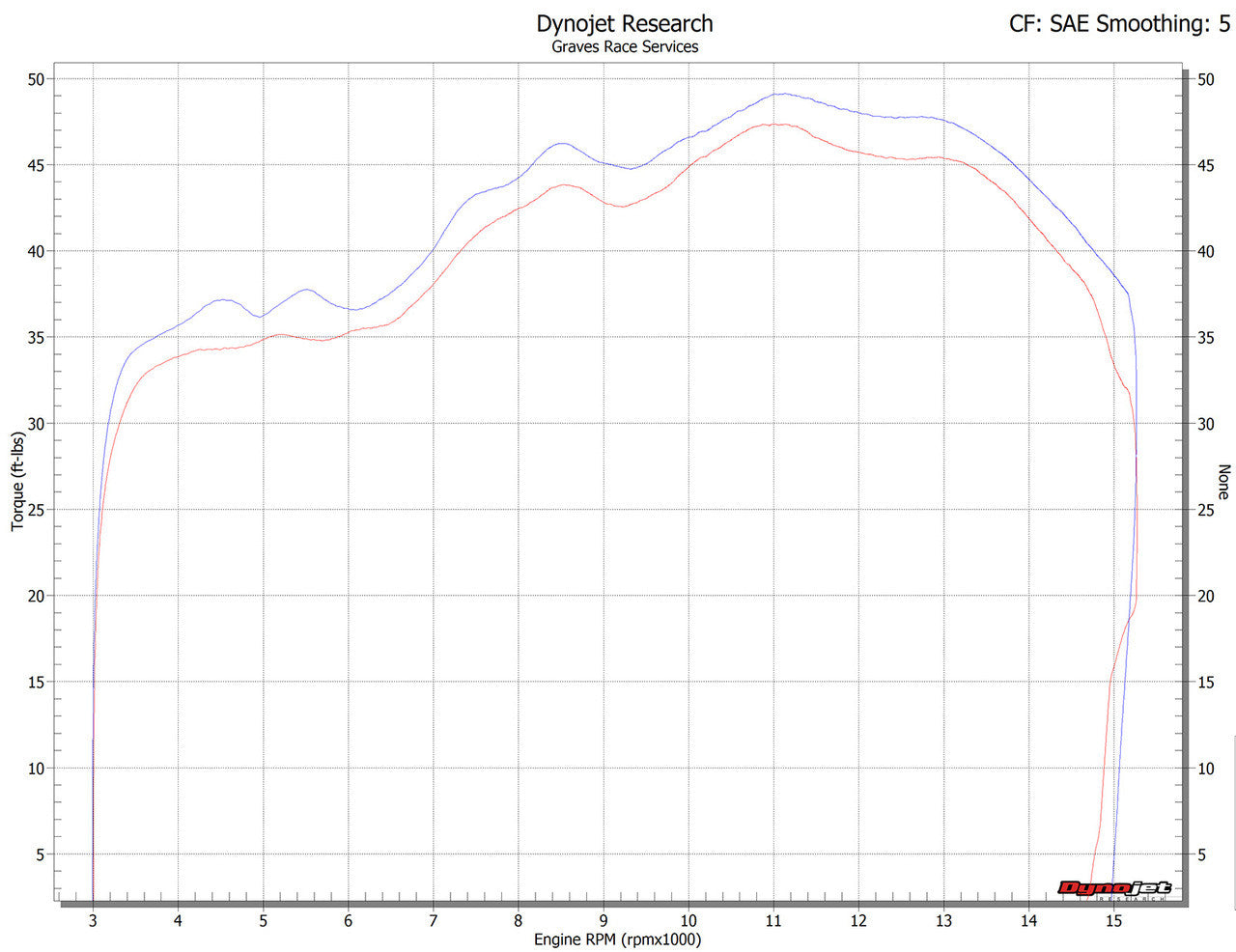 Graves Motorsports Zx-6r Cat-Back Slip-On Carbon Exhaust 2019-2024 Exk-19zx6-Cbtc