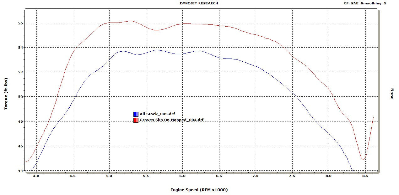 Graves motorsports cat-back slip-on exhaust Talon 1000 2019-2023 EXH-20T1-CBTT