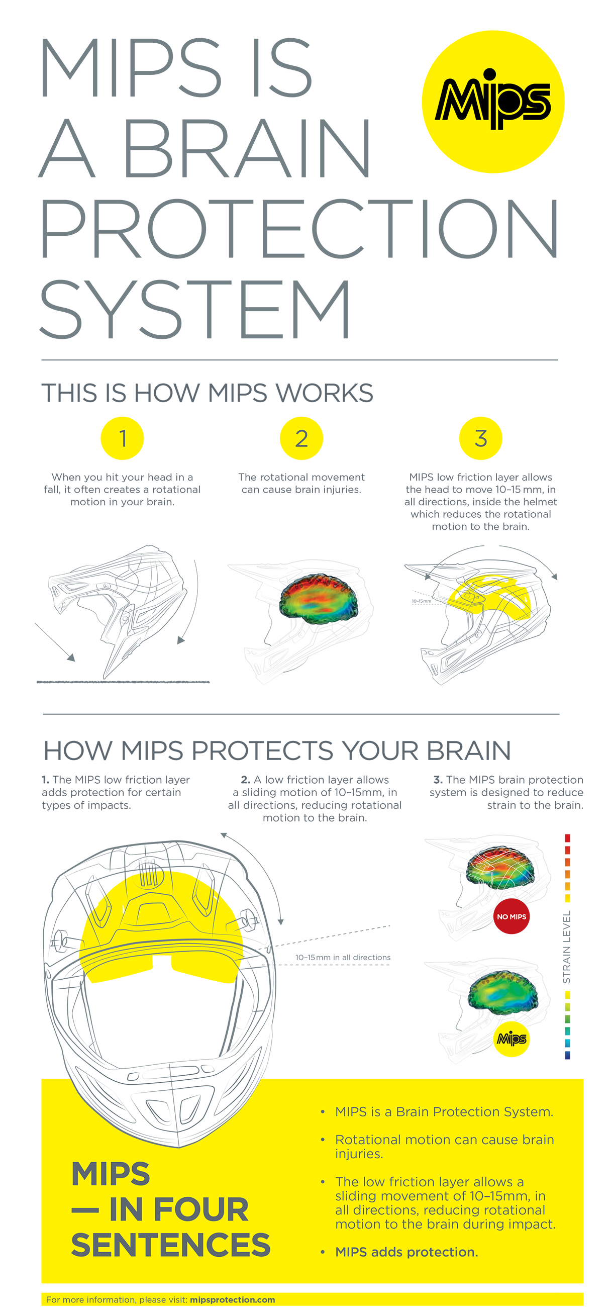 ALPINESTARS Supertech M8 Helmet - Triple - MIPS - Silver/Black/Yellow Fluo - Medium 8301319-1955-MD