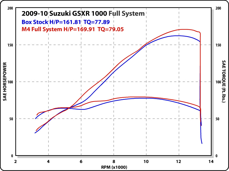 M4 Exhaust Full System Titanium Canister 2009-2011 GSXR 1000 SU9176