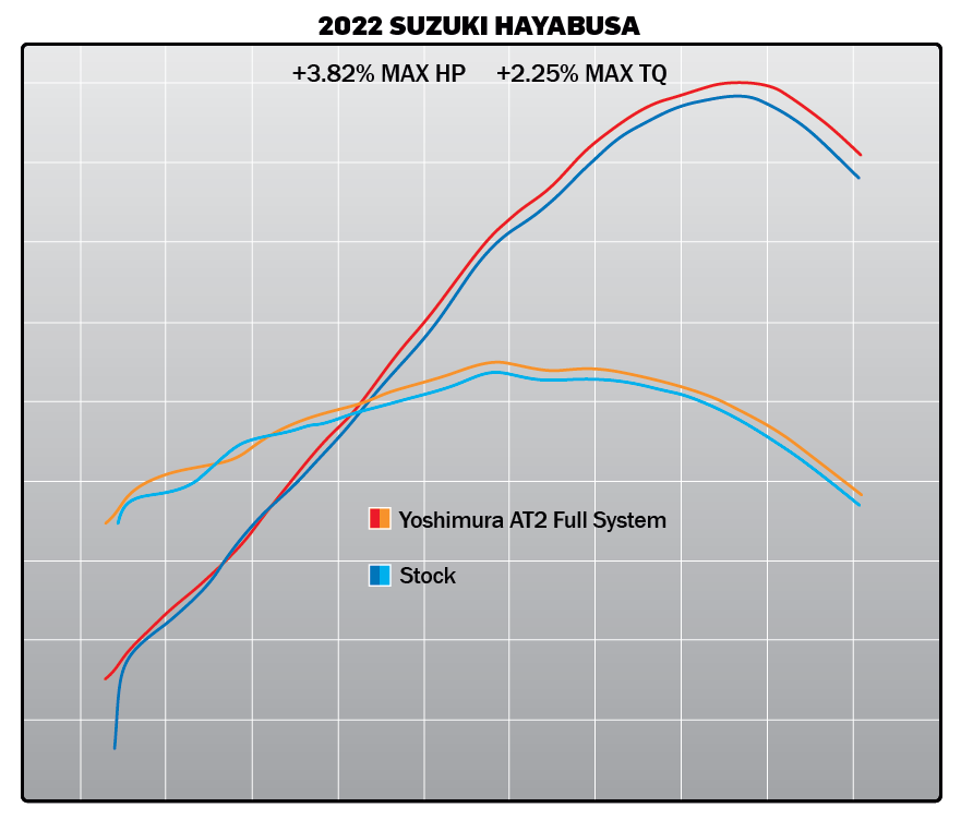 Yoshimura Race At2 Stainless Full Exhaust Hayabusa 2021 -24  G3 11211ap520