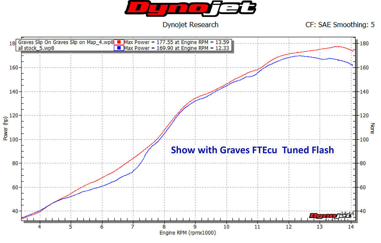 Graves Motorsports  Moto1 Cat Back Exhaust R1 2015-2023 Exy-15r1-Som