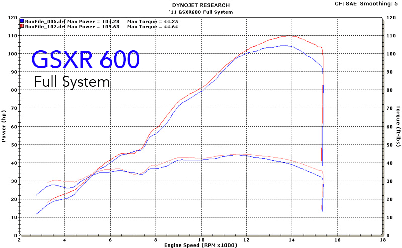 M4 Exhaust Full System Titanium Midpipe MC36 Carbon Fiber 2011-2025 GSXR600/750 SU6124MT