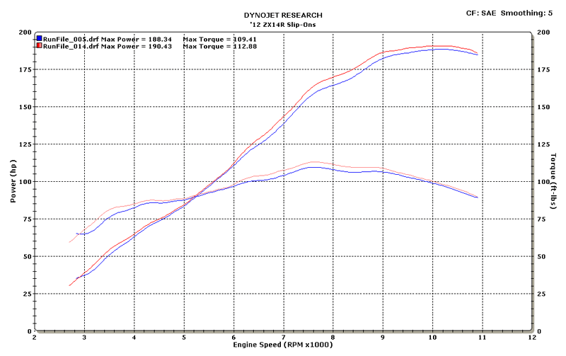 M4 Exhaust MC36 Carbon Fiber Slip On 2012-2023 ZX14 KA9424