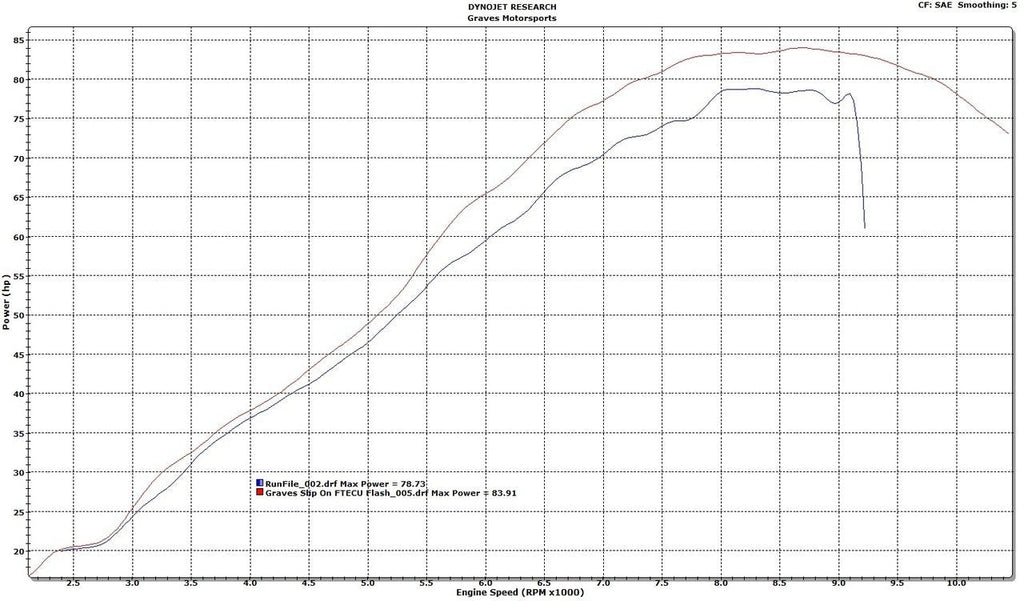 Graves Motorsports  Slip-0n Exhaust  Yxz 1000r 2016 - 2023 Exy-16yxz-Sot