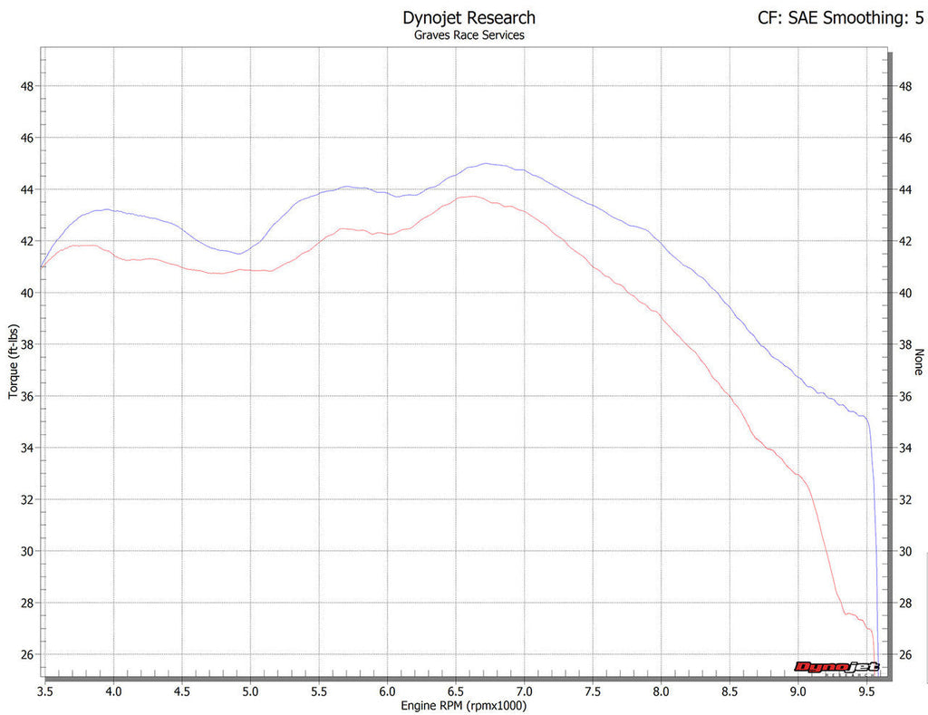 Graves Motorsports Full Exhaust System for Ninja 650/ Z650 2017 - 2024 Exk-18z650-Fsc