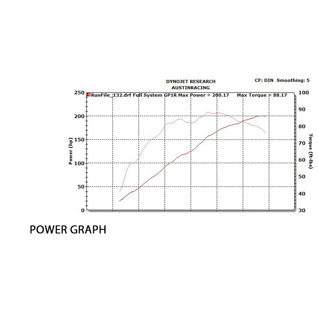 Austin racing  2019 - 2025 S1000RR GP1/R  FULL RACE EXHAUST SYSTEMS  AUR40