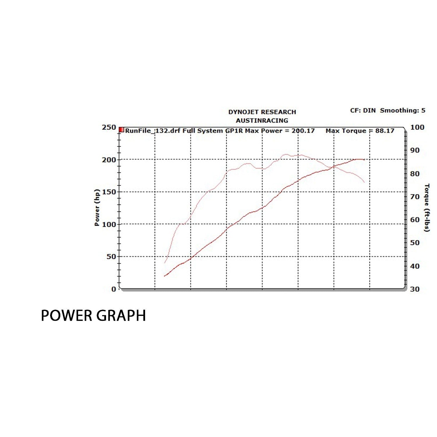 Austin racing  2019 - 2025 S1000RR GP1/R  FULL RACE EXHAUST SYSTEMS  AUR40
