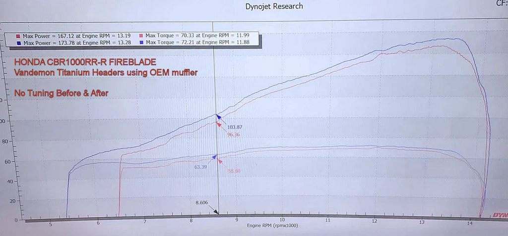 Vandemo  honda CBR1000RR-R Fireblade / SP 2020-2023 Titanium Headers HONCBR1000TIHEADRA VA-16