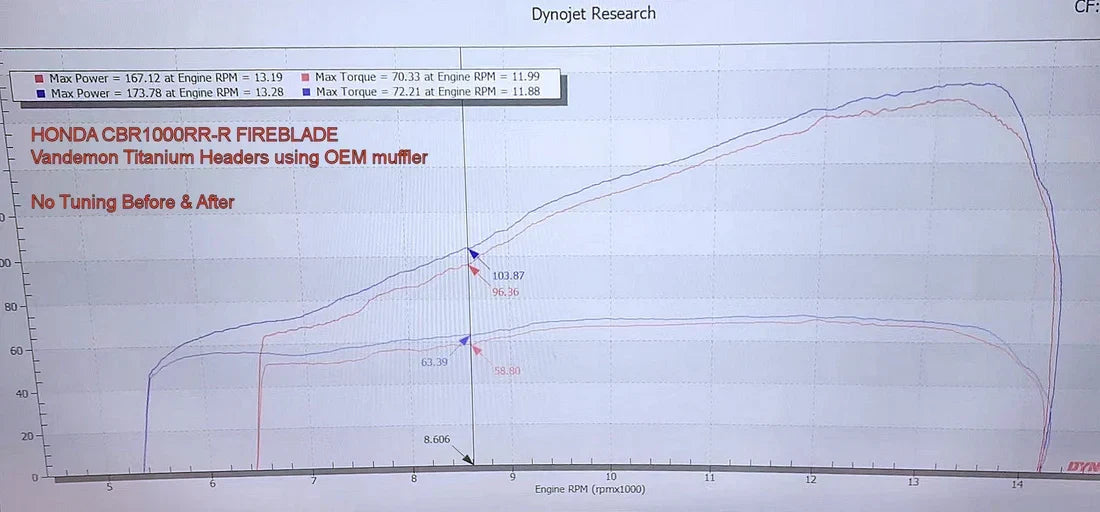 Vandemon  honda CBR1000RR-R Fireblade / SP 2020-2023 Titanium Headers HONCBR1000TIHEADRA VA-16