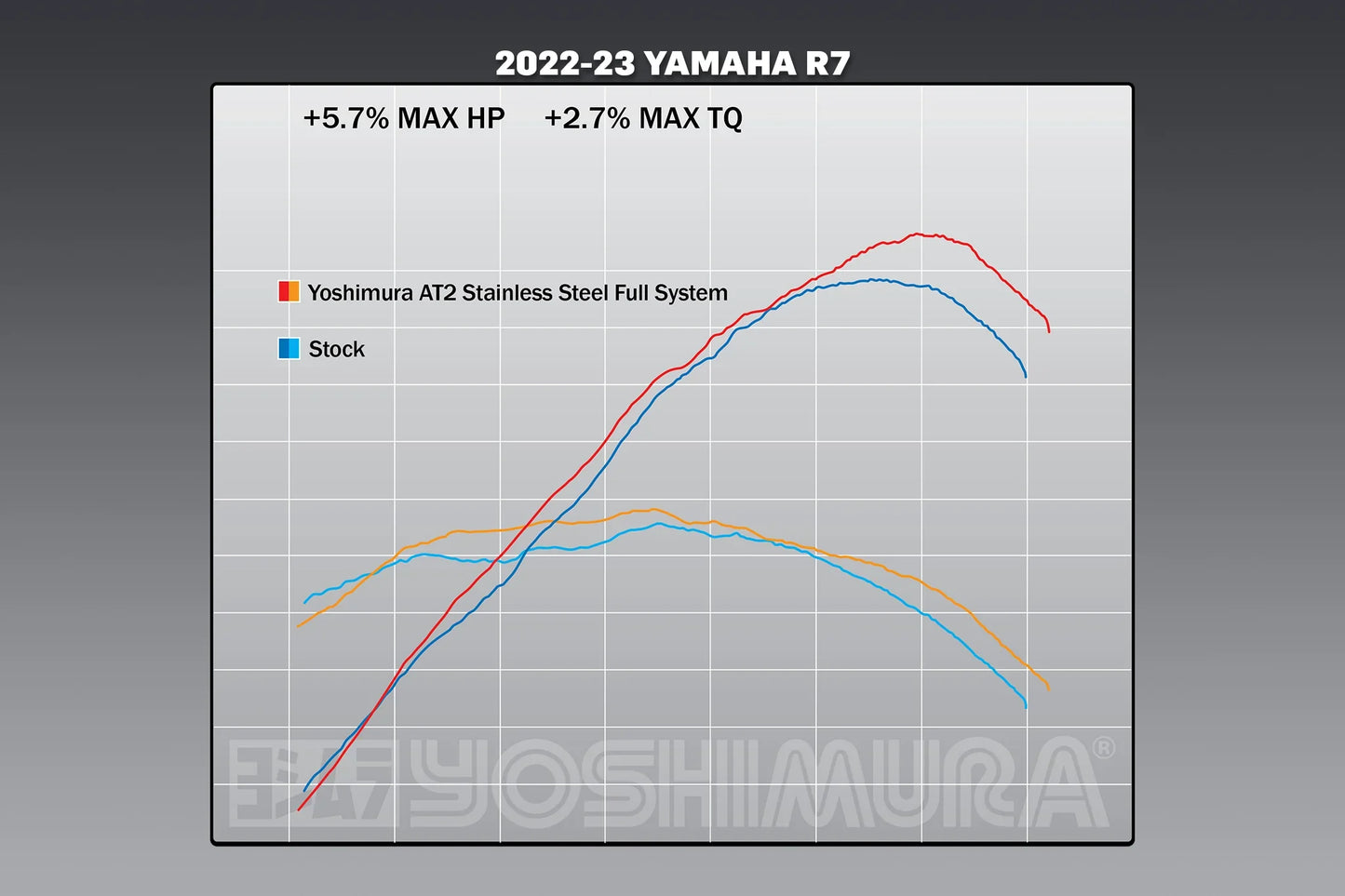 Yoshimura R7 22-23 / Mt-07 17-23 Race At2 Stainless Full Exhaust,  Stainless Muffler 13720ap520