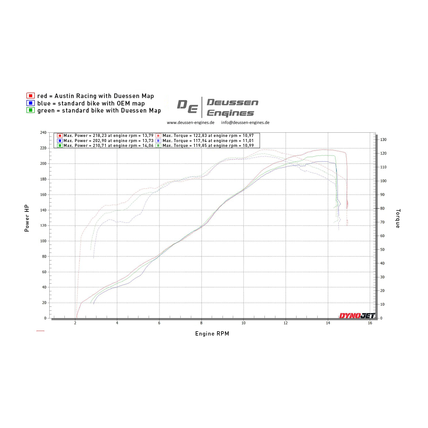 Austin Racing   2025 DUCATI V4 STREETFIGHTER GP3 DE-CAT RACE EXHAUST SYSTEM  AR87
