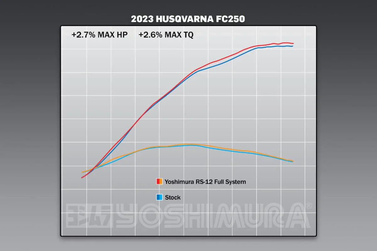 Yoshimura   Rs-12 Titanium Full Exhaust,  Titanium Muffler KTM 250/350SX-F / HUSQVARNA FC250/350 22-23 262541s720