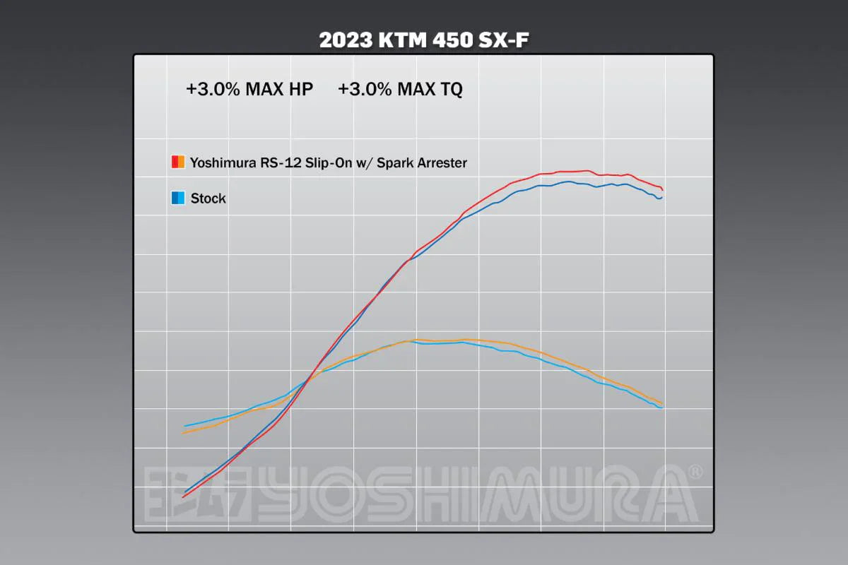 Yoshimura  Rs-12 Stainless Slip-On Exhaust,  Aluminum Muffler For /Husqvarna 250/350/450 2023-2024  262542s320