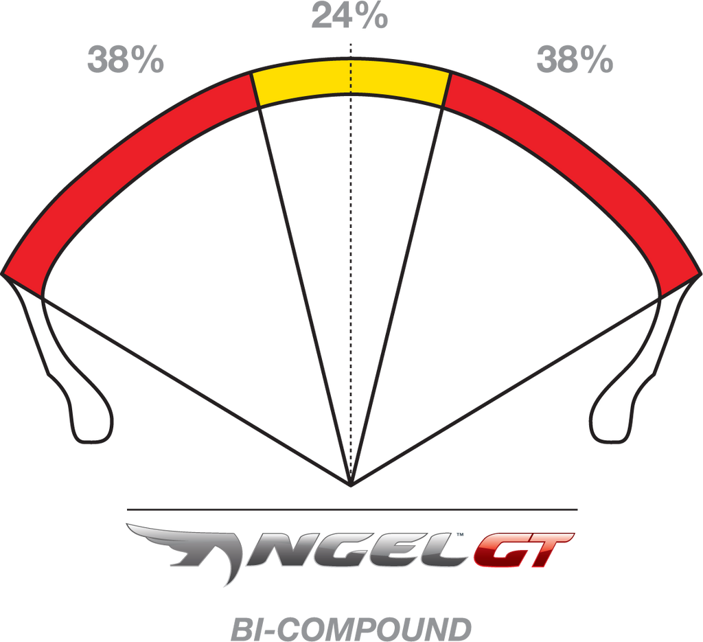 PIRELLI Tire - Angel GT - Front - 120/70ZR17 - (58W) 2497200