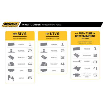 MOOSE UTILITY UTV Plow Mount - John Deere 2758PF