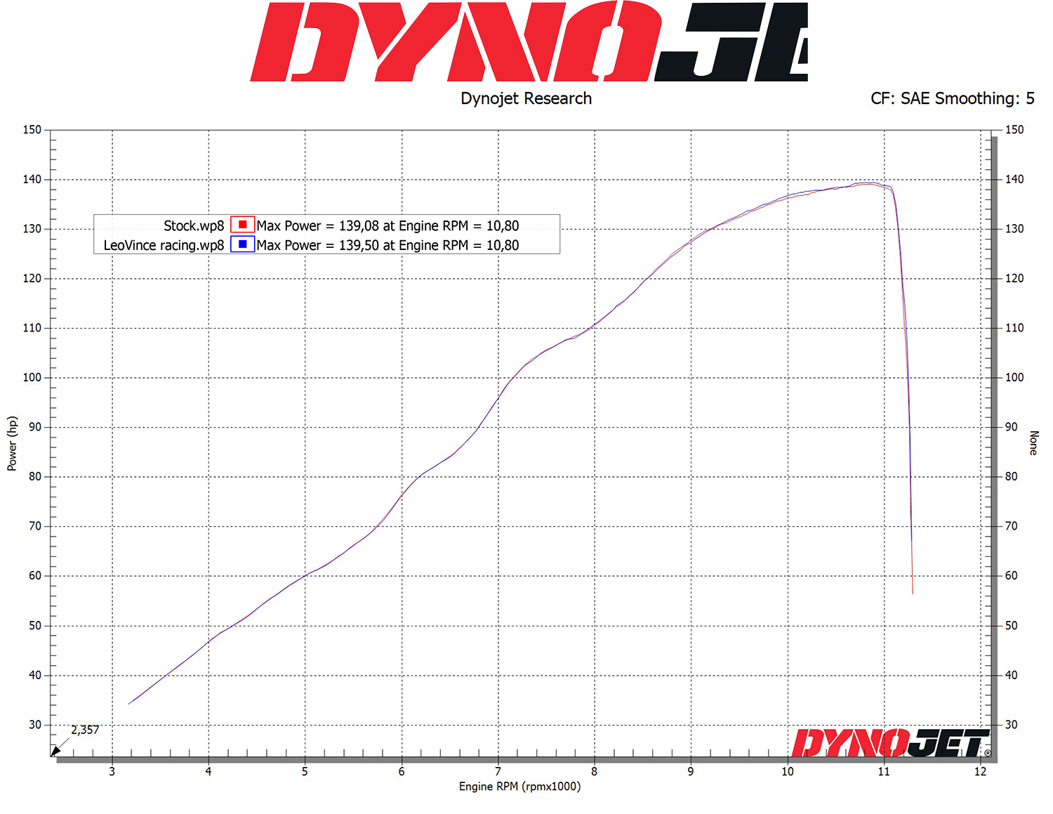 LEOVINCE LV-10 Slip-On Muffler -Carbon Fiber GSX-S 1000 GT 2022-2023 15245C