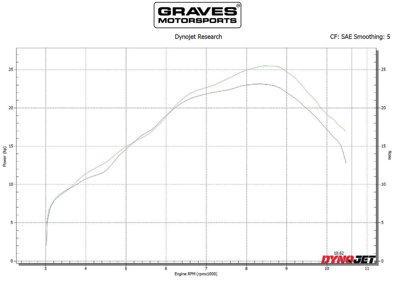 Graves Full Stainless Exhaust - Black Crf300   2021-2025 Exh-21c3l-Fsak