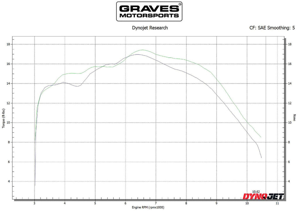 Graves Full Stainless Exhaust - Black Crf300   2021-2025 Exh-21c3l-Fsak