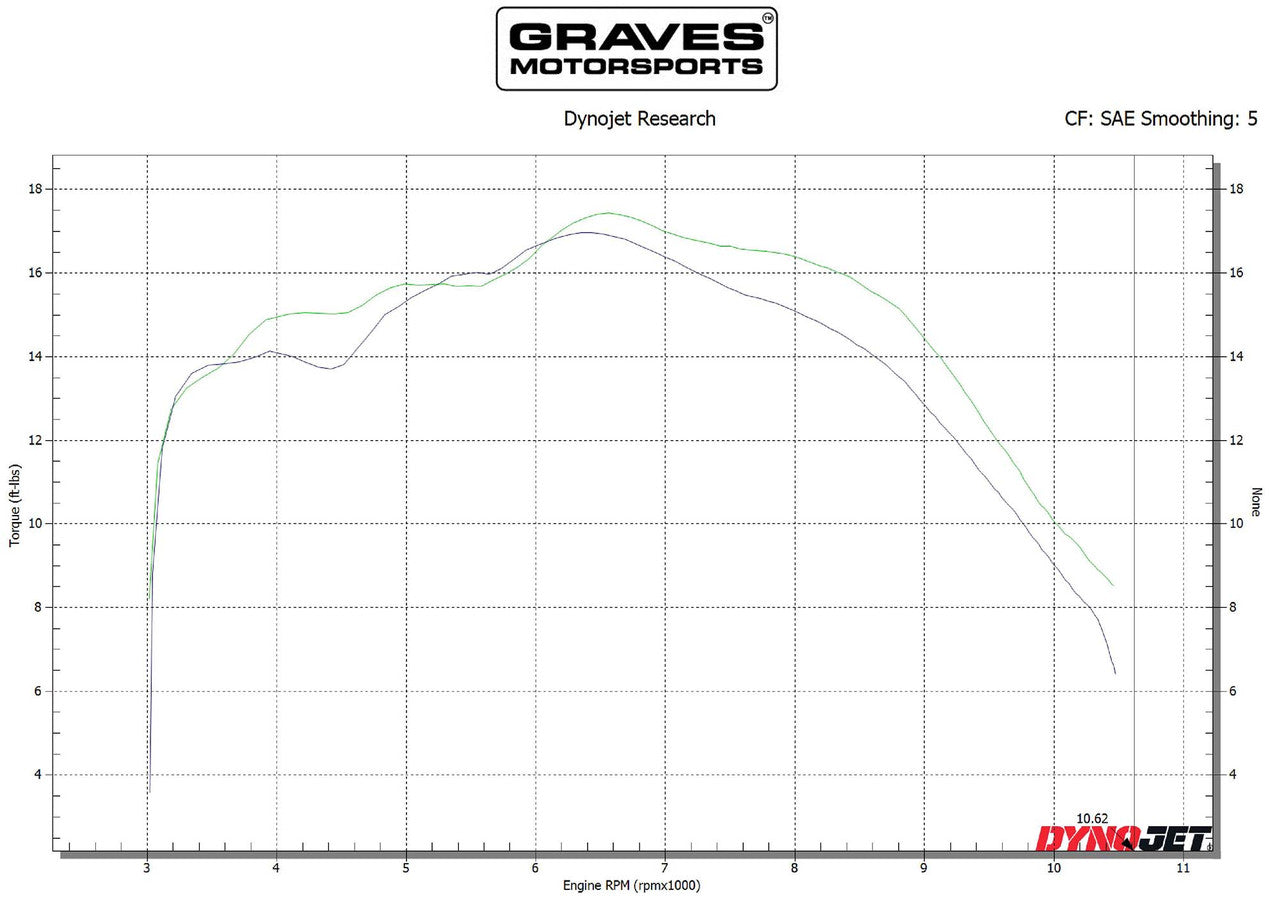 Graves Full Stainless Exhaust - Black Crf300   2021-2025 Exh-21c3l-Fsak