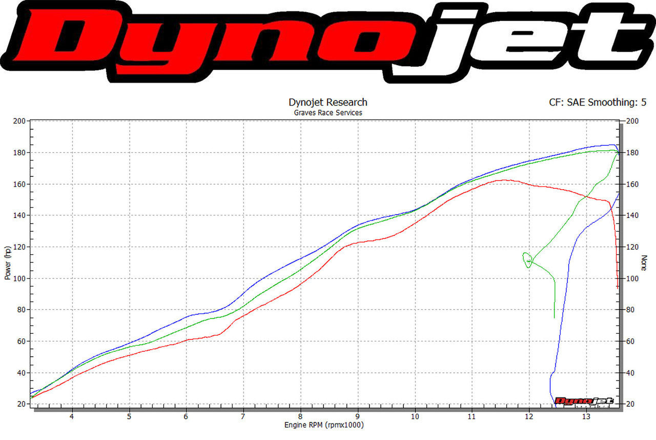 Graves motorsports works zx10r 16-23 link low mount full exhaust system exk-16zx1-ftcl