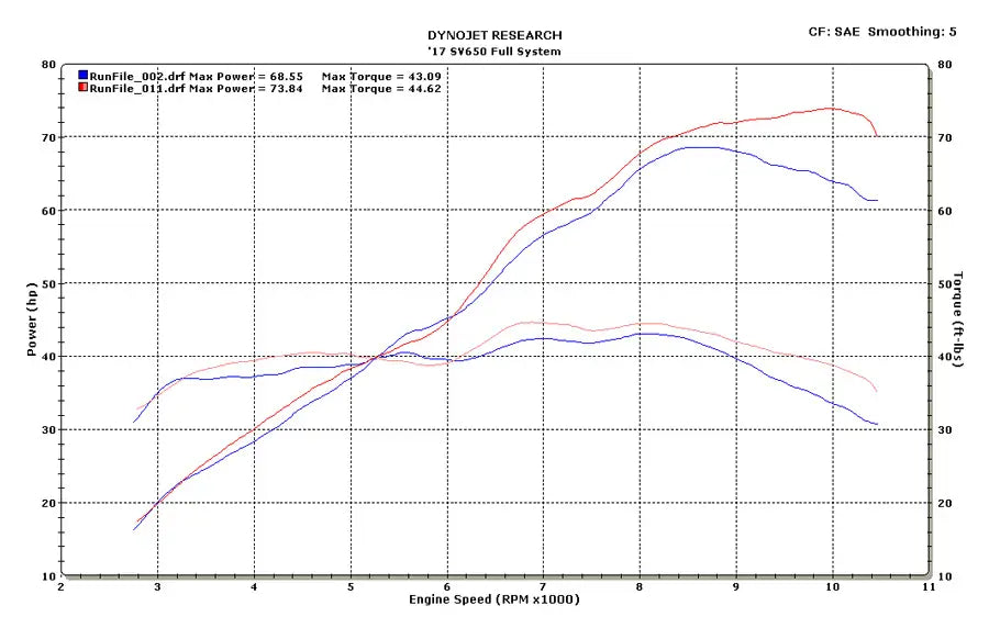 M4 Full Exhaust   System Polished Canister 2017-2023 SV 650 SU6632