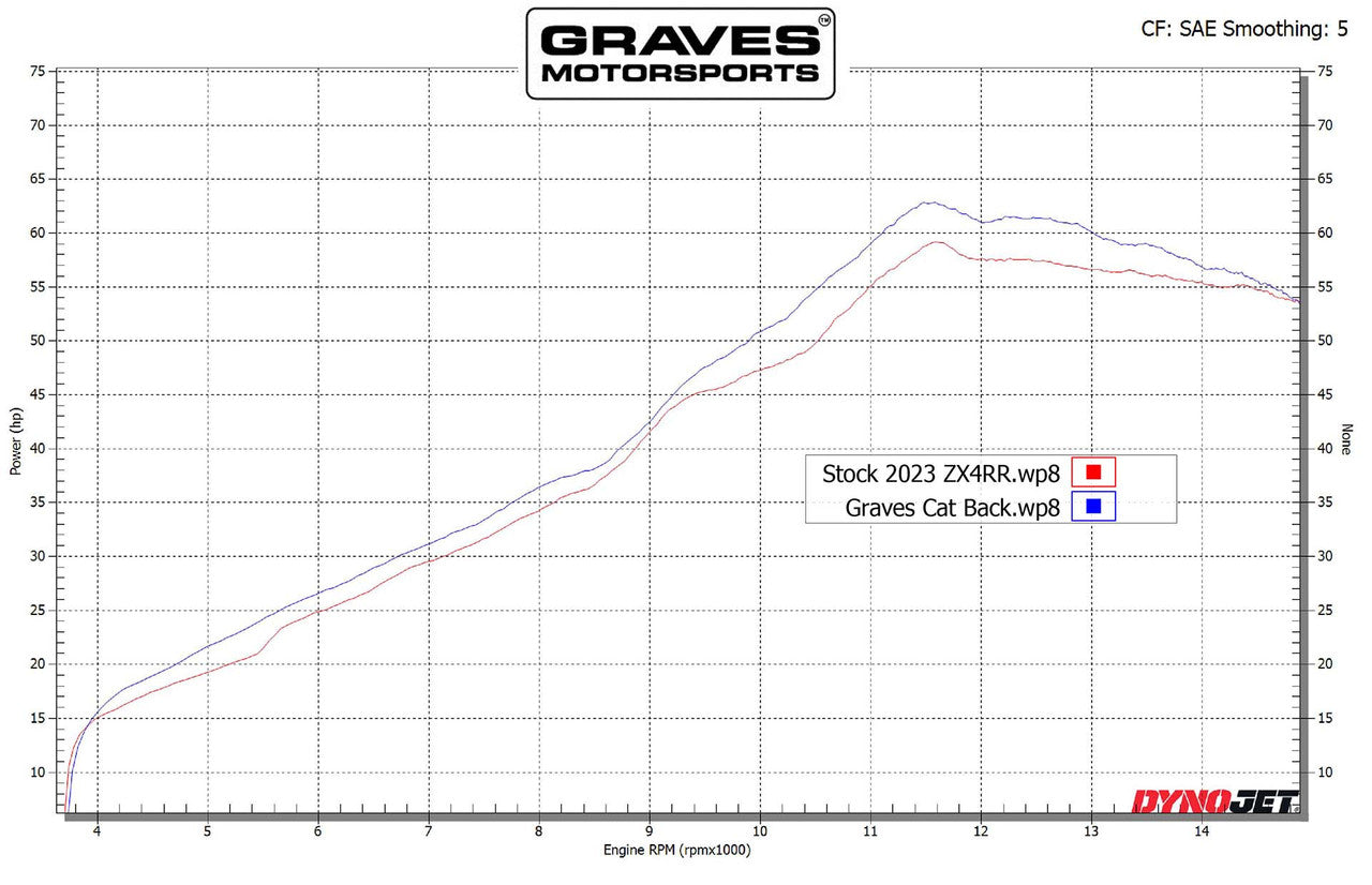 Graves ZX-4RR Cat-Back Slip-on Titanium Exhaust  2023 -2025 EXK-23ZX4-CBTT