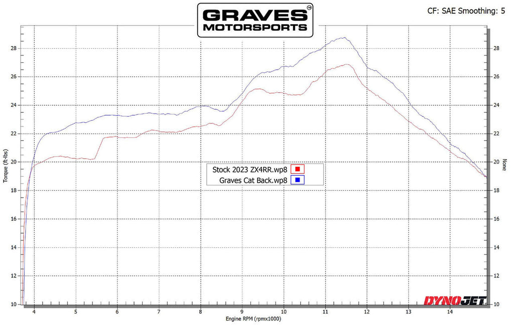 Graves ZX-4RR Cat-Back Slip-on Titanium Exhaust  2023 -2025 EXK-23ZX4-CBTT