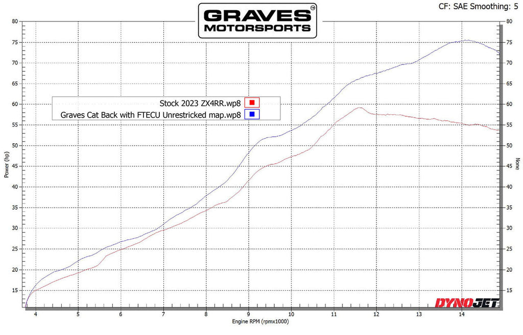 Graves ZX-4RR Cat-Back Slip-on Titanium Exhaust  2023 -2025 EXK-23ZX4-CBTT
