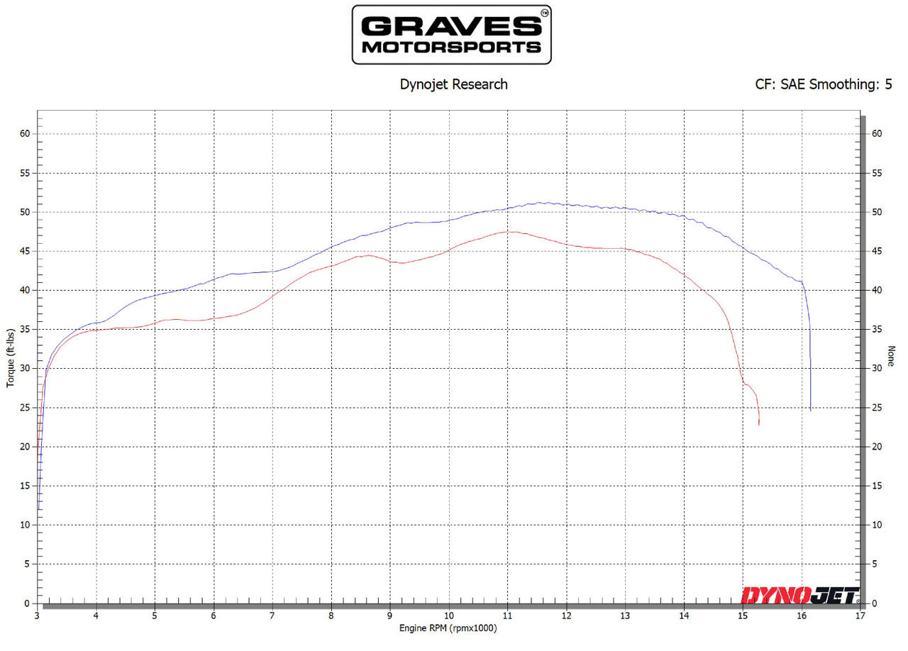 Graves motorsports velocity stacks black ve2 ZX6R 2009-2023 ABK-ZX6-VE2K