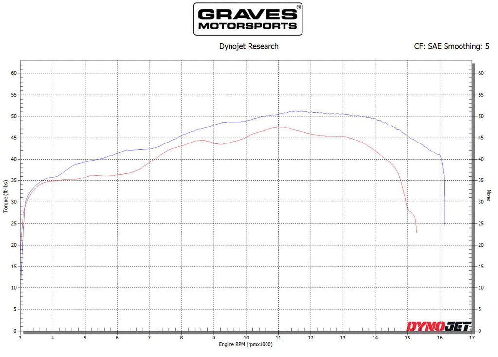 Graves motorsports velocity stacks black ve2 ZX6R 2009-2023 ABK-ZX6-VE2K