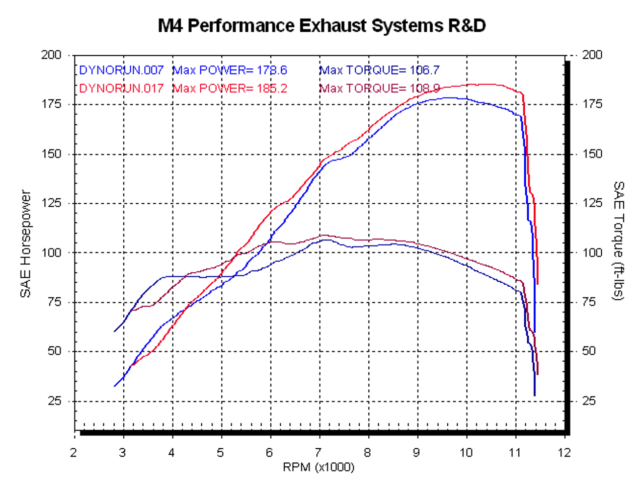 M4 Exhaust Full System Black GP 2008- 2022 Hayabusa SU8362-GP19