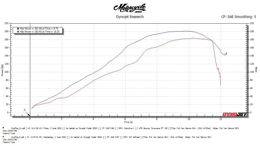 Vandemon Kawasaki ZZR1400, ZX14R Vandemon Titanium Exhaust System 2012-2024  KAWAZX14RTIEXHA VA-135