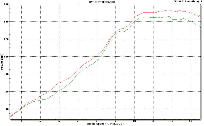 Graves Exhaust Link  Full Titanium Exhaust R1 2009-2014 Exy-13r1-Ftc