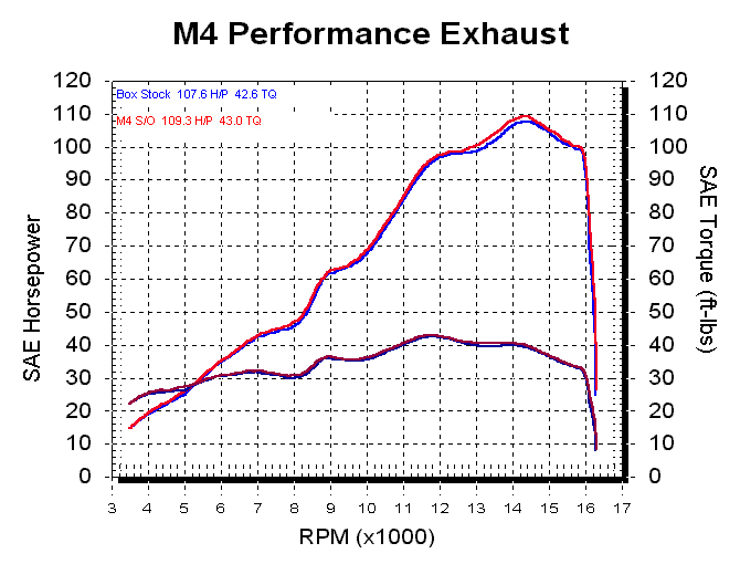 M4 Exhaust Carbon Fiber Street Slayer Slip On 2006-2020 R6 YA6624