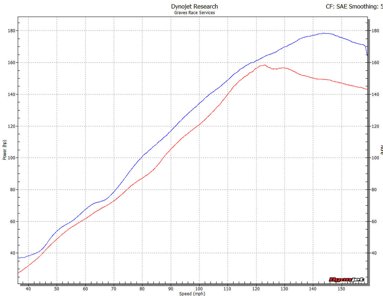 Graves Exhaust Titanium Full System Gsx-R1000 2017- 2024 Exs-17g1-Ftc