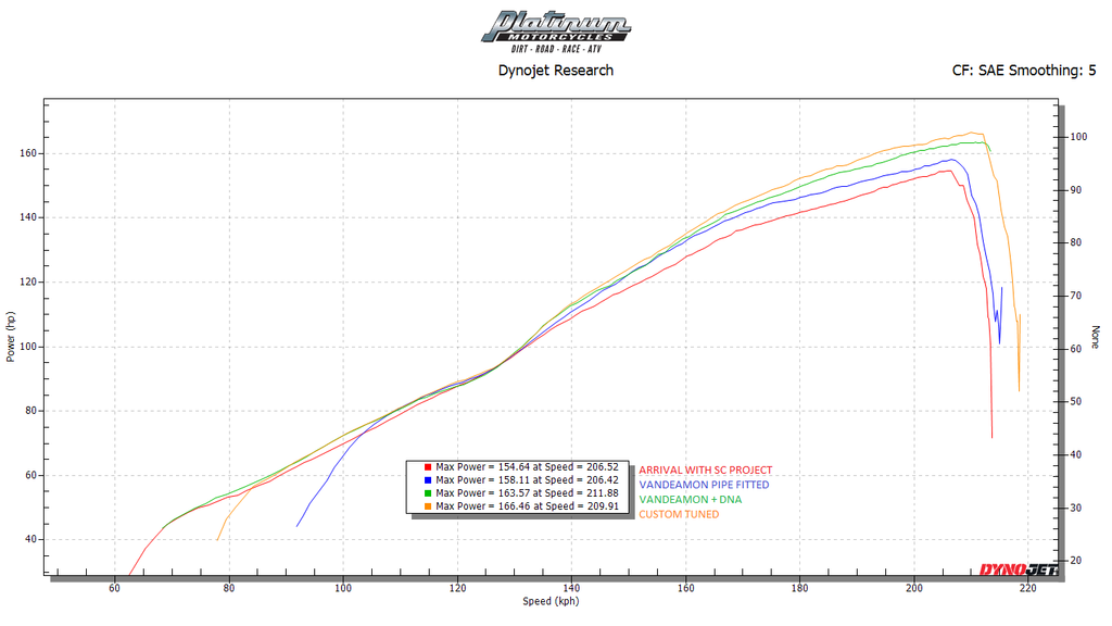 Vandemon Triumph Speed Triple 1200 RS & RR 2021-2024 Titanium Full Exhaust System TRIUM120SPD3EXHSYSA VA-155