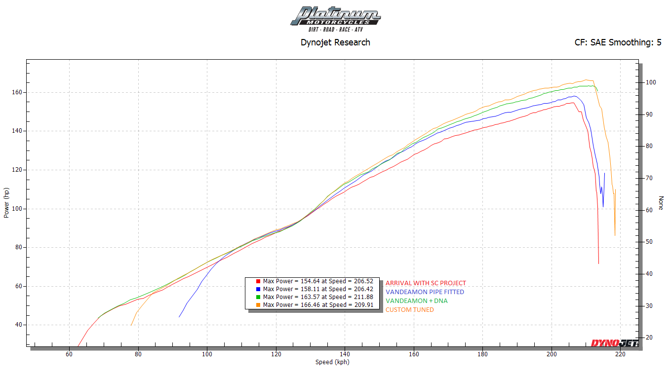 Vandemon Triumph Speed Triple 1200 RS & RR 2021-2024 Titanium Full Exhaust System TRIUM120SPD3EXHSYSA VA-155