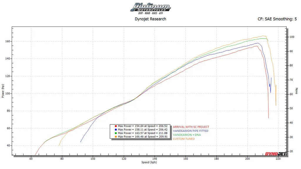 Vandemon  Triumph Speed Triple 1200RS & RR Titanium Full Exhaust System 2025-2026 TRIUM120SPD3TIEXHC VA-172