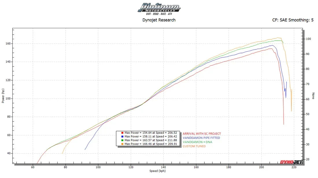 Vandemon  Triumph Speed Triple 1200RS & RR Titanium Full Exhaust System 2025-2026 TRIUM120SPD3TIEXHC VA-172