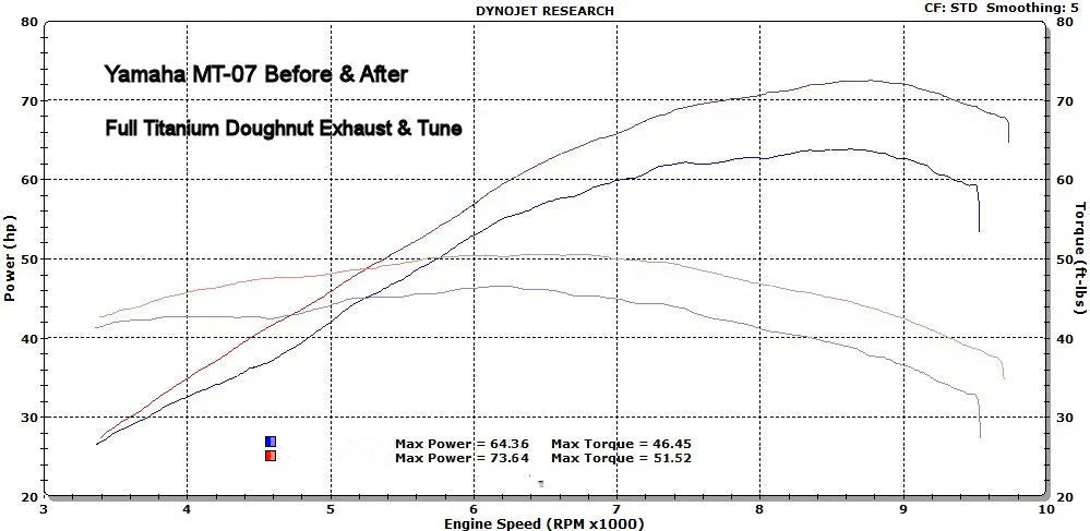 Vandemon  Yamaha R7 MT07 FZ07 XSR700 Tracer 700/GT Tracer 7/GT Titanium Exhaust System YAMAMT07EXHTICFB