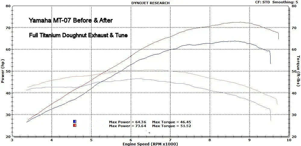 Vandemon  Yamaha MT07 FZ07 XSR700 Titanium Exhaust System Carbon Muffler 2014-2024 YAMAMT07EXHTICFC VA-80