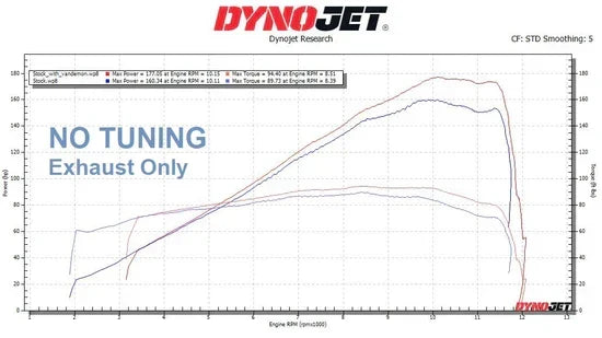 Vandemon Brushed Titanium Exhaust System  Ninja ZH2  2020-25 KAWAZH2TIEXHSYSBRUB VA-98