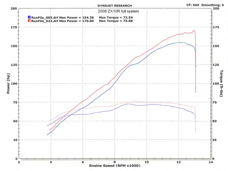 M4 Exhaust RACE Full System Titanium Canister 2008-2010 ZX10 KA9776