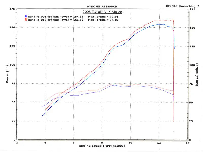 M4 Exhaust Street Slayer Titanium Slip On 2008-2010 ZX10 KA9736