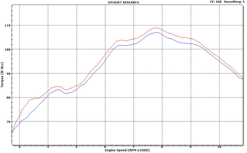 Graves motorsports  carbon fiber cat back slip-on exhaust ZX14R 12-25  EXK-13ZX14-CBSC